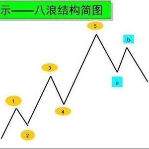 老股民老黄头像