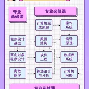 计算机网络工程师 头像