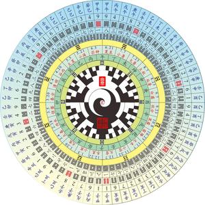 道家隐传三元玄空大卦 头像